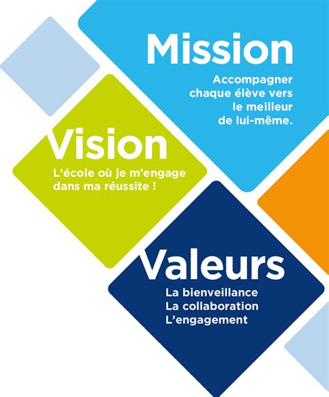 Mission vision valeurs École Saint Joseph