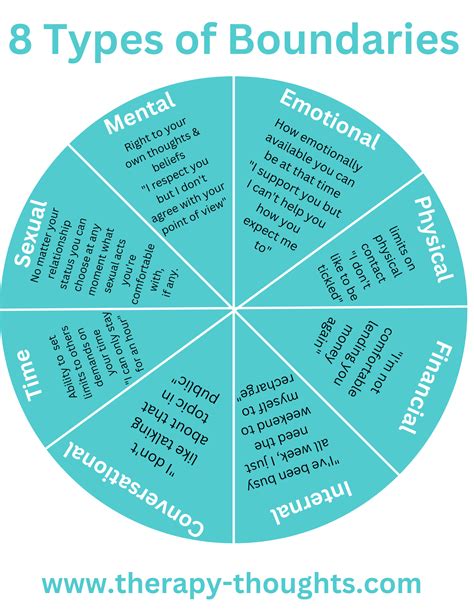 Why Setting Boundaries Can Be So Hard — Therapy Thoughts