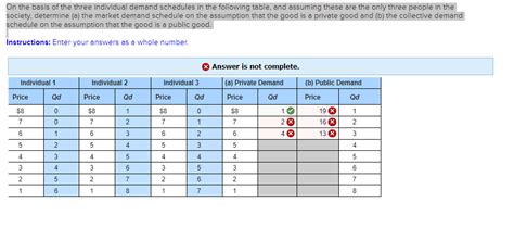 Solved On The Basis Of The Three Individual Demand Schedules Chegg