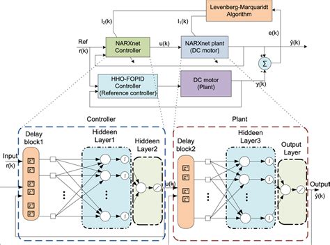 Proposed Neural Network Architecture Download Scientific Diagram