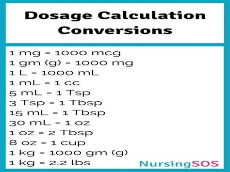 Concept Of Veterinary Drug Dosage And Its Calculation Pashudhan Praharee