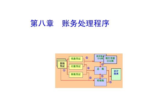 第8章 账务处理程序word文档在线阅读与下载无忧文档