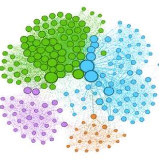 Four major clusters | Download Scientific Diagram 