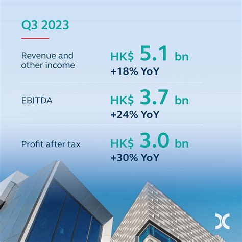 Hkexs 2023 Q3 Results The Good On