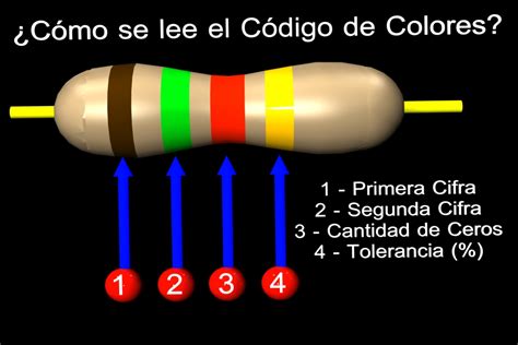 Código De Colores ¿cómo Se Lee El Código De Colores