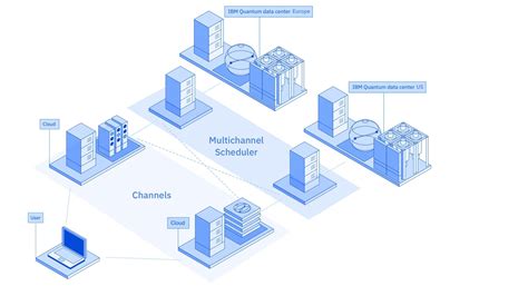 Ibms First Quantum Data Center In Europe Ibm Quantum Computing Blog