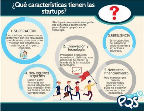 Infografía Conoce las características de una startup PQS