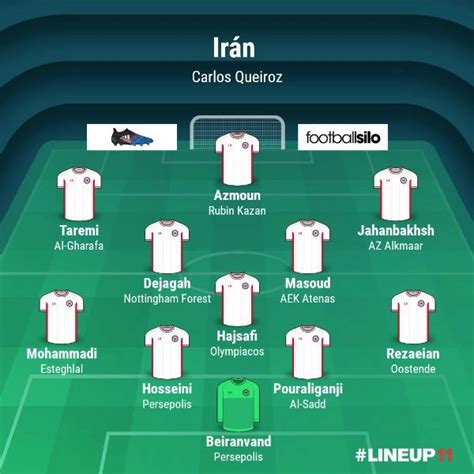 Mundial Qatar Alineaciones Probables Del Mundial Mundial