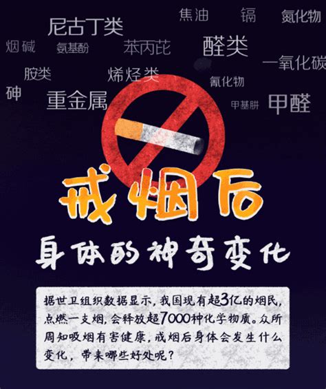 戒烟后，你的身体开始发生这些变化健康盘锦盘锦市卫生健康委员会