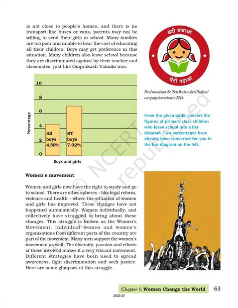 Ncert Book For Class Social Science Civics Chapter Women Change