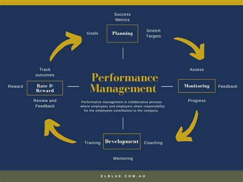 Human Performance Improvement Certification Prntbl