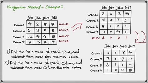 Template Method In Java