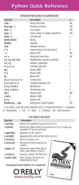 python | PPT