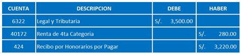 Como Registrar Un Recibo Por Honorarios Con Retencion 2025 Revista Contable Perú 2024 Portal