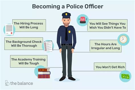 Learn About Becoming A Police Officer Police Officer Resume Police