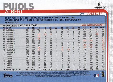 2019 Topps Opening Day 65 Albert Pujols Trading Card Database