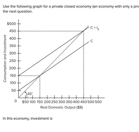 Solved Use The Following Graph For A Private Closed Economy Chegg