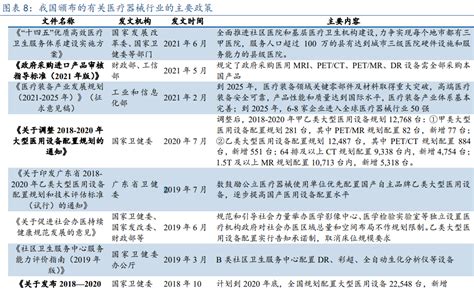 医疗器械行业政策有哪些？2022医疗器械行业政策汇总 三个皮匠报告