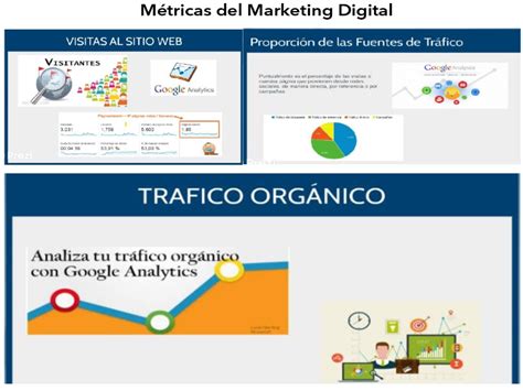 Puzzle De M Tricas Del Marketing Digital Rompecabezas De