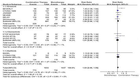 Jcm Free Full Text Impact Of Smoking Status In Combination