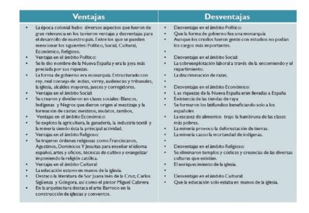 Poderosos Argumentos A Favor De La Monarqu A Que Debes Conocer La