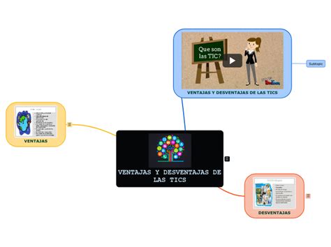 VENTAJAS Y DESVENTAJAS DE LAS TICS Mind Map