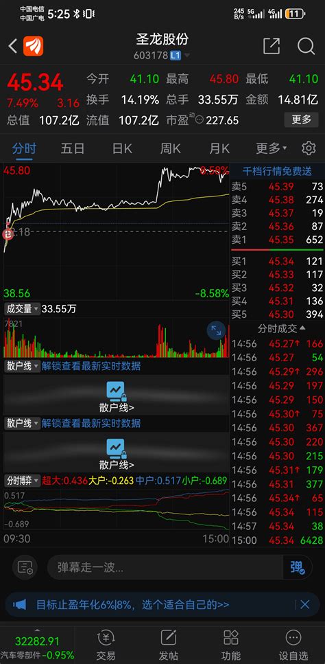 这年头挣钱太难了。。天天刀口舔血圣龙股份603178股吧东方财富网股吧