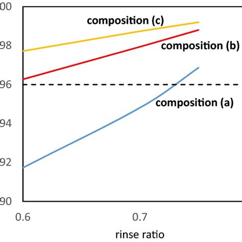 Adsorption Equilibrium Isotherms Of Carbon Dioxide Methane And