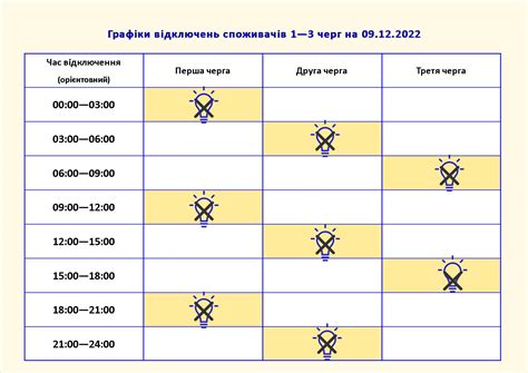 У Запоріжжі оновили графік відключень електроенергії на 9 грудня Forpost