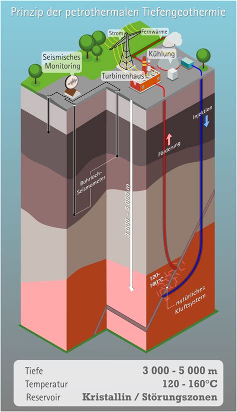 Tiefe Geothermie Geologie Sachsen De