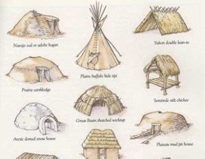 Living in Native American Houses during Ancient Times