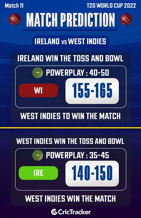 Today Match Team T20 World Cup 2022 IRE Vs WI Match Prediction Who