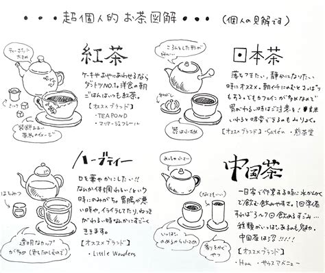 Enya Honami｜塩谷 歩波 On Twitter 友人をお茶沼に落とすために個人的見解のお茶図解を描いてみました これ以外にも