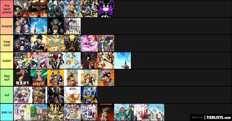 Anime tier list Tier List - TierLists.com