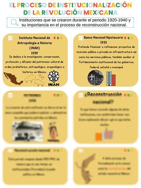 SOLUTION Elproceso De Institucionalizaci N De La Revoluci N Mexicana