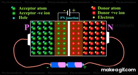 DIODE | WORKING OF REVERSE BIASED PN JUNCTION DIODE on Make a GIF