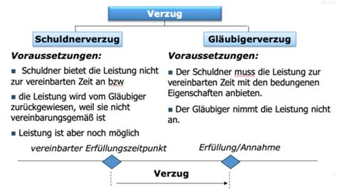 Einheit Leistungsst Rungen Insolvenz Verj Hrung Karteikarten Quizlet