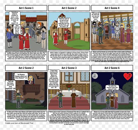 Romeo And Juliet Comic Strip Romeo And Juliet Comic Strip Act Comics