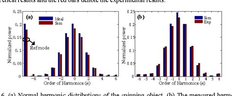 Figure 6 From Theoretical Analysis And Experimental Verification On