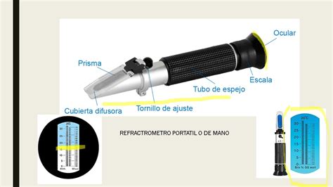 Refractometria Y Tipos De Refractometros Youtube