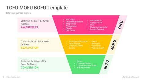 Tofu Mofu Bofu Funnel PowerPoint Template Designs - SlideGrand Social ...