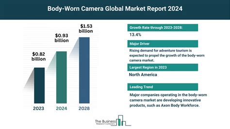 Comprehensive Body Worn Camera Market Analysis 2024 Size Share And