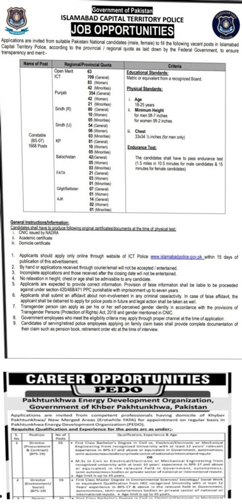 Physical Test Date Announced For Islamabad Police Written Test Syllabus