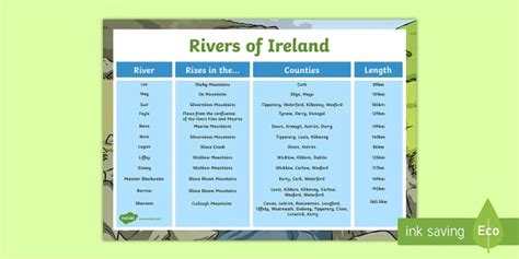 Rivers In Ireland Facts Display Poster Teacher Made