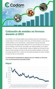 Cotizaci N De Metales No Ferrosos Durante El Codam S A