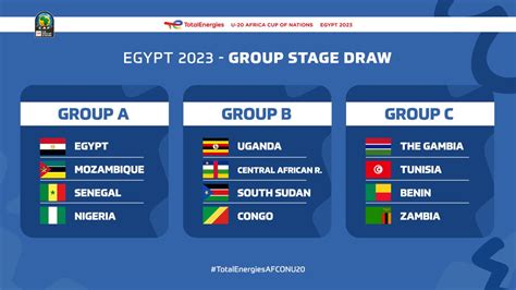 2023 U20 AFCON Draw: Hosts Egypt Housed In Group A Alongside Senegal ...