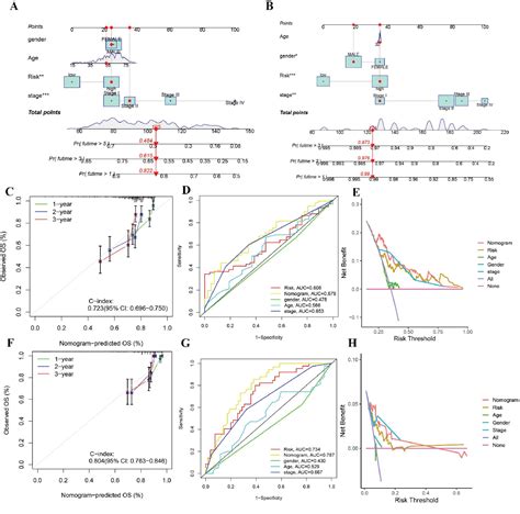 Figure From Development And Validation Of The Novel Cuproptosis And