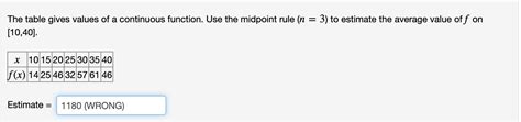 Solved The Table Gives Values Of A Continuous Function Use Chegg