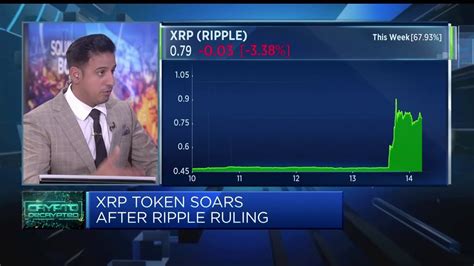 Ripple Gets Partial Win Against Sec As Xrp Deemed Not A Security In