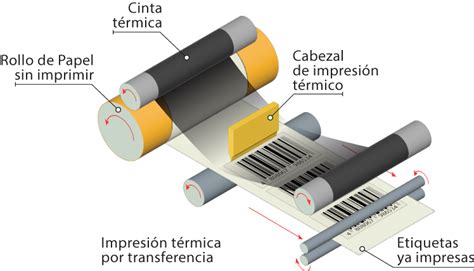 Impresi N T Rmica Glosario Gr Fico